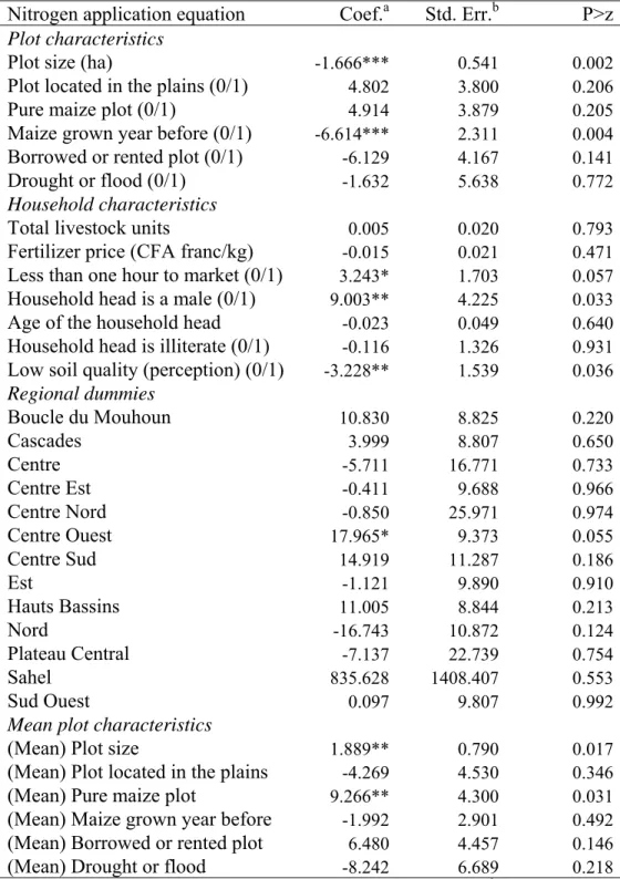 Table A1. Nitrogen application equation – 3SLS estimation results (7,845 plots) 