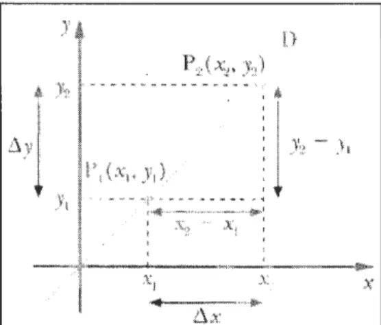 Figure 2.16  Image tirée  du manuel  Calcul différentiel de  Charron et Parent (2007, 