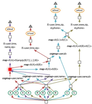 Figure 9: Decomposing JOIN operators. depending on the join type, but the most expensive  com-ponent of computing the join, namely the cogroup, will be factorized