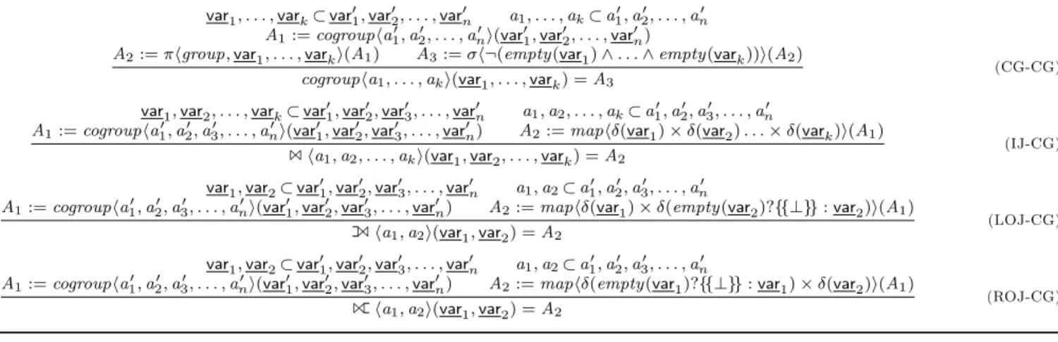 Figure 12: EG generated by PigReuse applying ag- ag-gressive merge on the normalized and decomposed NRAB DAGs q 1 -q 4 .