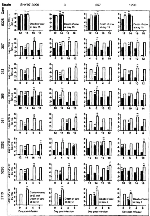 Figure  S2.  Infection  peaks  as  determined  by  bacterial  counts  (CFU)  in  milk  were  usually 