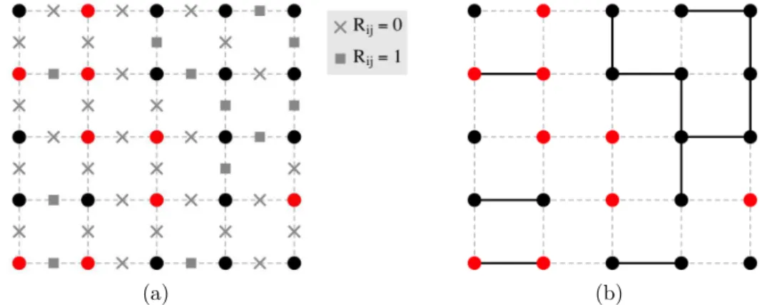 Figure 4: Auxiliary variables and subgraph illustrations for the Swendsen-Wang algorithm