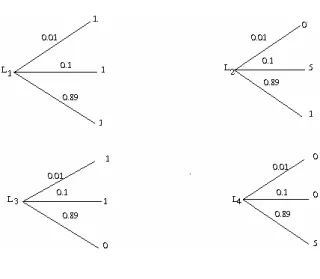 Fig. A.1  Loteries