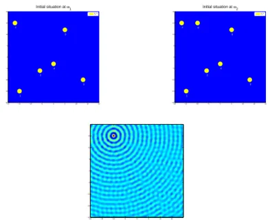 Figure 1.7. Selective detection: Multi-frequency approach re-