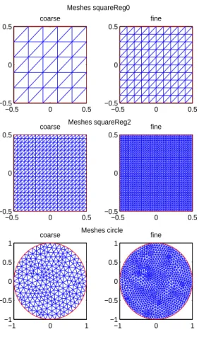 Figure 3.1. The coarse and fine meshes used on the square and