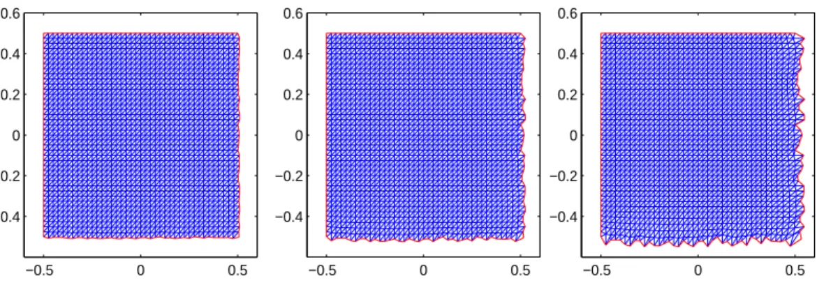 Figure 3.9. Perturbation of the mesh for ǫ = 0.01, 0.025 and 0.05.