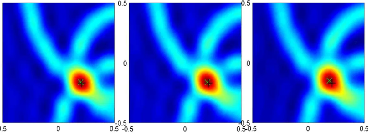 Figure 3.13. Kirchhoff results for the geometry sqReg2 with per-