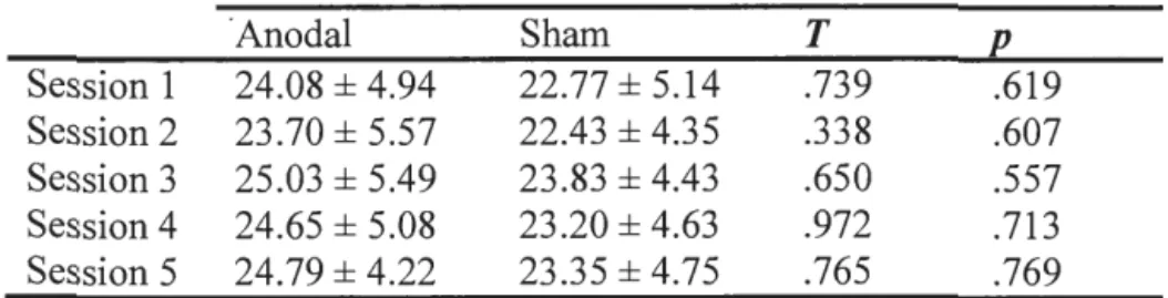 Table 2. 2  Sleep Quality 