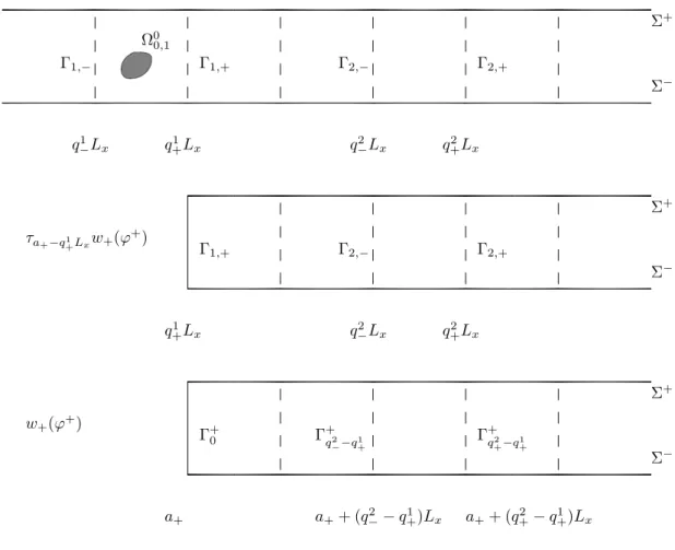 Figure 2.17 – Identifications entre les solutions de demi-guide par translation