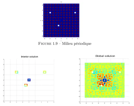 Figure 1.10 – Solution intérieure et solution globale pour le milieu constant par morceaux de la figure 1.9, ω = 5 et ε = 0.5