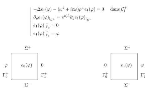 Figure 2.10 – Les deux problèmes de cellule
