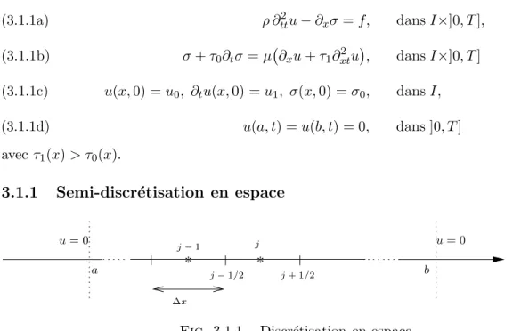 Fig. 3.1.1 – Discr´etisation en espace