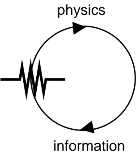 Figure 10.1: Connectionism: With its roots in the first cybernetics, connectionism asserts that objects have no symbolic value