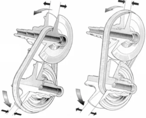 Figure 1.4 Modication de rayon des poulies d'une CVT. À gauche, basse vi- vi-tesse moteur (poulie menante &#34;ouverte&#34;)