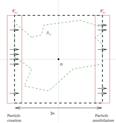 Figure 11: Description of the boundary terms Rn,i e in equation ( 5.51 ).