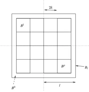 Figure 4: Construction of the B i