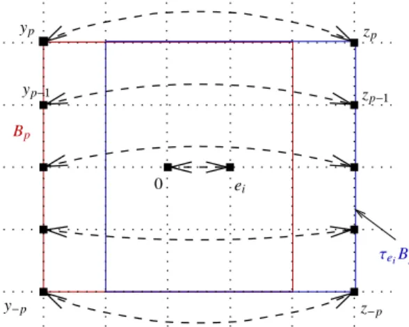 Figure 6: Change of variable b η → T i,p 0 b η .