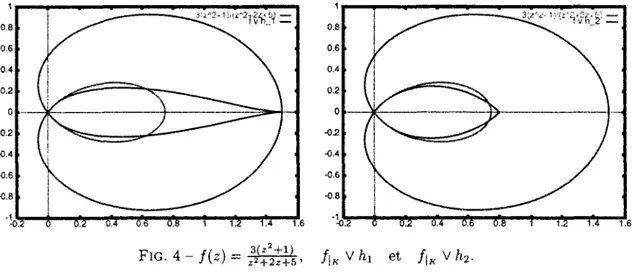 FiG. 4 - f(z) = §££±,  / l K V / n et f ÏK Vh 2 . 