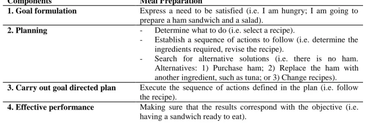 TABLE 1: Executive function components invoked during Meal Preparation, based on Bottari et al