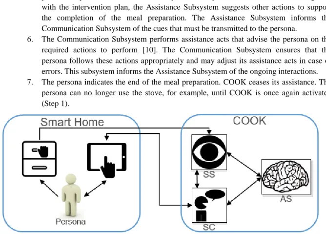 FIGURE 3: Flow of interaction between COOK and the persona. 