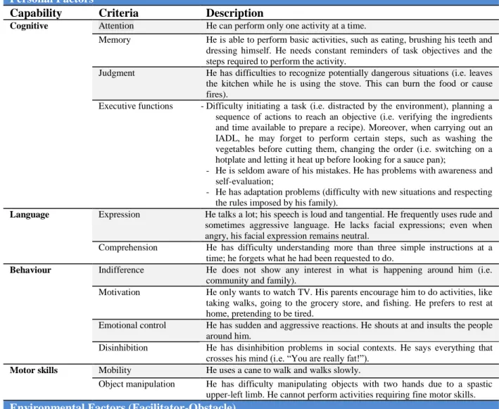TABLE 4: Persona Post-Accident Cognitive Capabilities and Environmental Factors 
