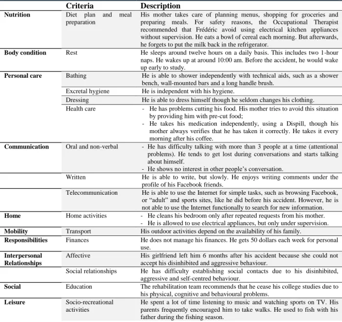 TABLE 5: Persona Participation 