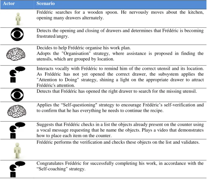 TABLE 9: Excerpt of the Scenario with COOK Assistance: for the carrying out the task operation 