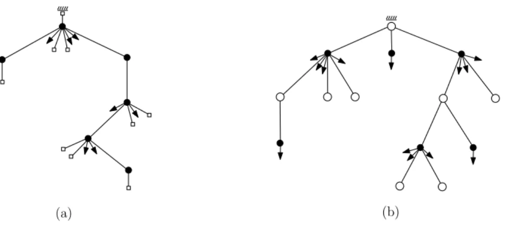 Figure 2.4: (a) A blossoming tree. (b) The corresponding rooted bipartite mobile.