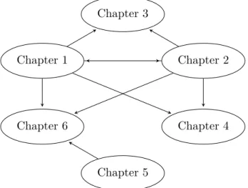 Figure 1: Structure of the chapters. The arrows indicate the advised reading order.
