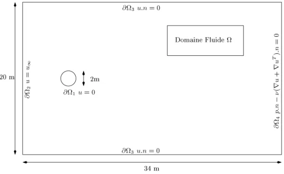 Fig. 3.5  Domaine de calcul pour un écoulement autour d'un cylindre