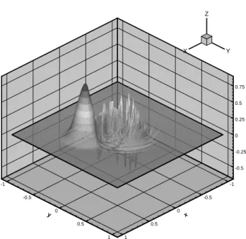 Fig. 4.12  Ordre 1, 12 points de Gauss, t = 5.4s