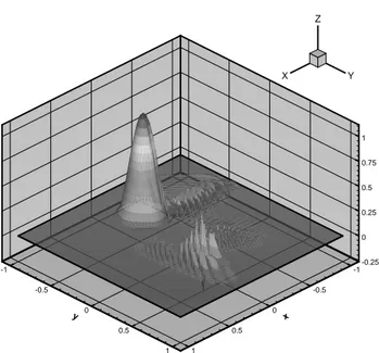 Fig. 4.14  Ordre 2, 7 points de Gauss, t = 0.24s