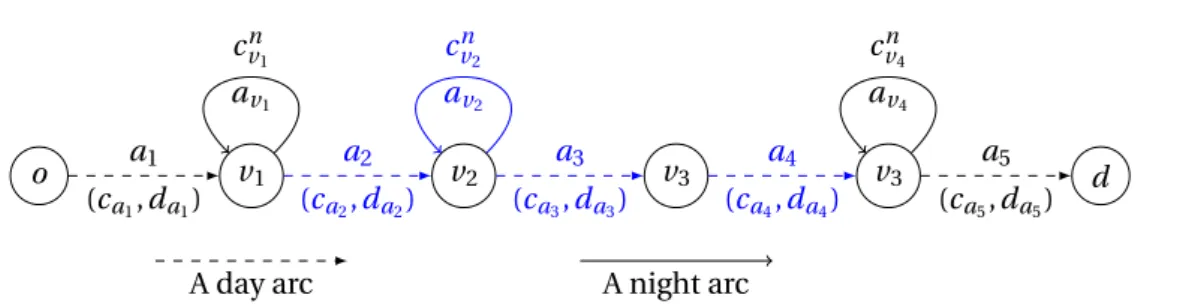 Figure 3.1 – A path P with one night arc is illustrated in blue.
