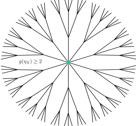 Figure 3. Curve with good reduction