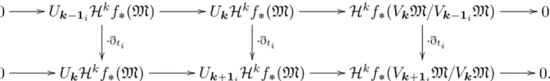 diagramme est un isomorphisme. En utilisant le lemme du serpent, on déduit que U k 1 i H