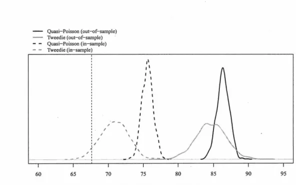 Figure 4.4.3:  P redictive  d istri b utions for in - samp l e  and out-of - samp l e individua l 