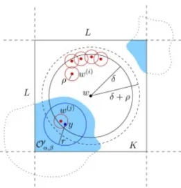 Figure 1. Local geometry in the x variable for the construction of the weight function.