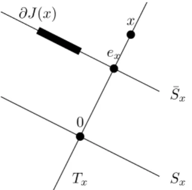 Figure 3.1: Illustration of the geometrical elements (S x , T x , e x ) for a gauge.
