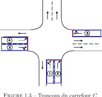 Figure 1.3 – Tron¸ cons du carrefour C