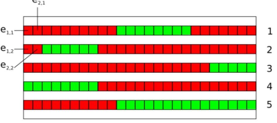 Figure 3.5 – Mod` ele par ´ etats