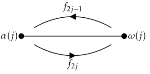 Figure 4.1: D’Alembert decomposition of the wave equation on the edge j ∈ ~1, N . Let us consider the operator B(t) in Y p (R) defined by conjugation as