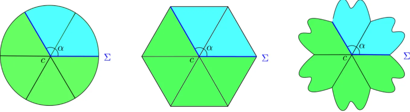 Figure 2.1: Examples of pattern-based geometries with a corner c of angle α = 2π/3 measured in Ω 1 :