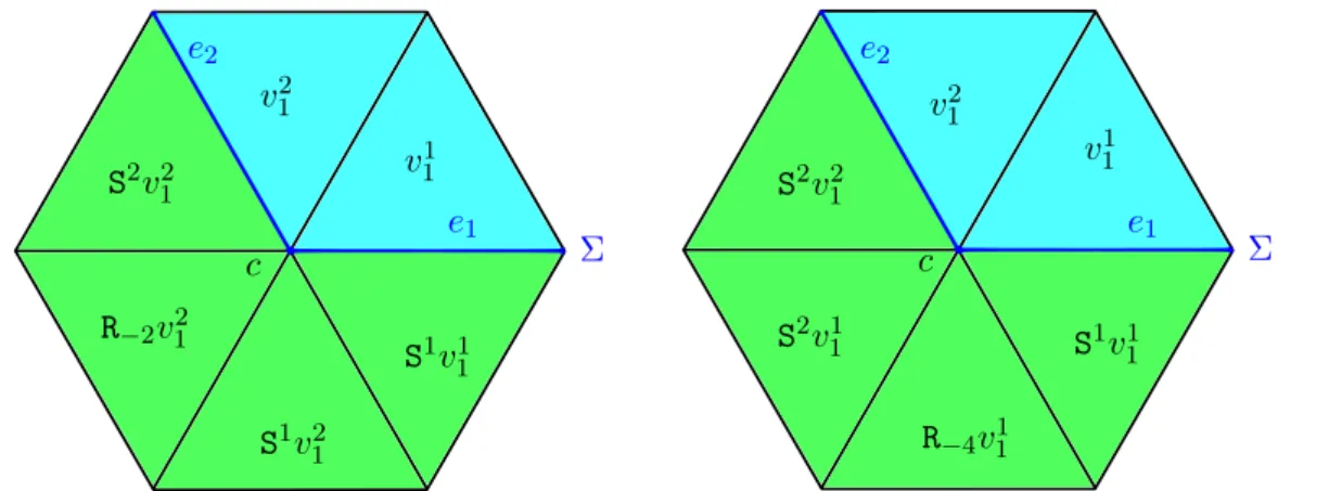 Figure 2.2: Representation of the two admissible geometry-based operators for the first example.