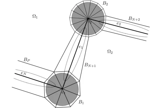 Figure 2.6: Notations around two corners c 1 and c 2 : here p 1 = 2 , q 1 = 6 , p 2 = 11 and q 2 = 3 