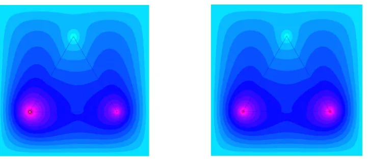 Figure 2.9: Left: solution u h obtained with P3 finite elements on the finer standard mesh (101576