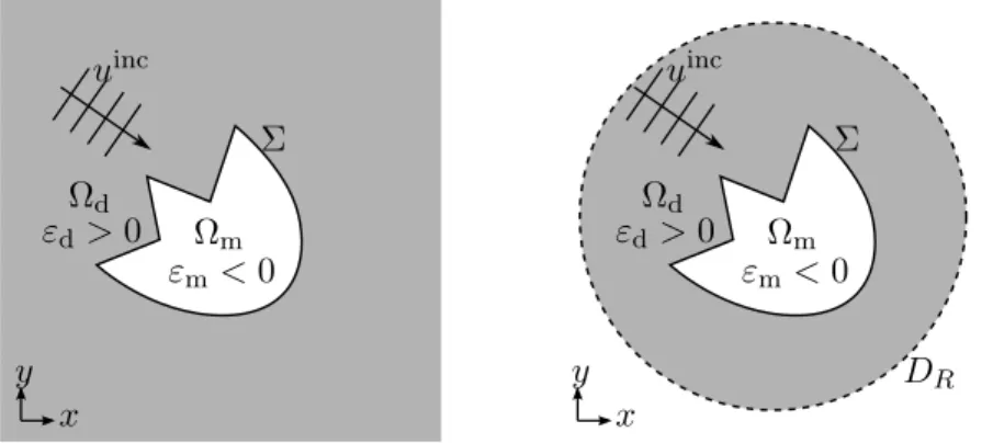 Figure 3.1: Left: scattering problem in free space. Right: scattering problem in the artificially bounded domain D R .