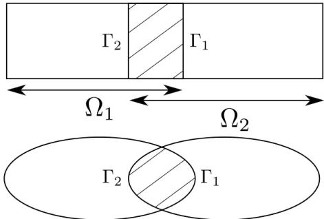 Figure 1.2 – Exemples de décomposition de domaine avec recouvrement.