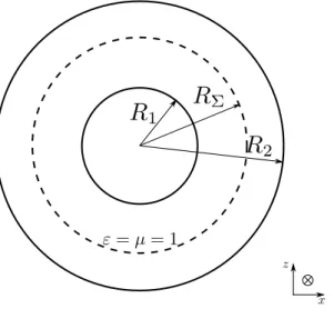 Figure 3.1 – Géométrie du problème circulaire simple. Ω 1 : R 1 < r < R Σ et