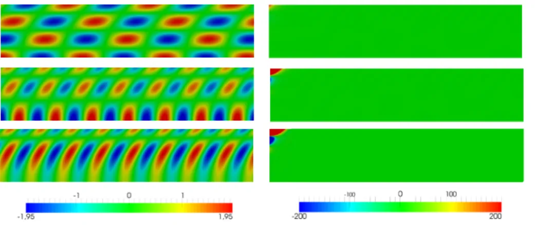 Figure 2.6 – Aspect des modes P k ` dans le cas acoustique anisotrope pour les paramètres