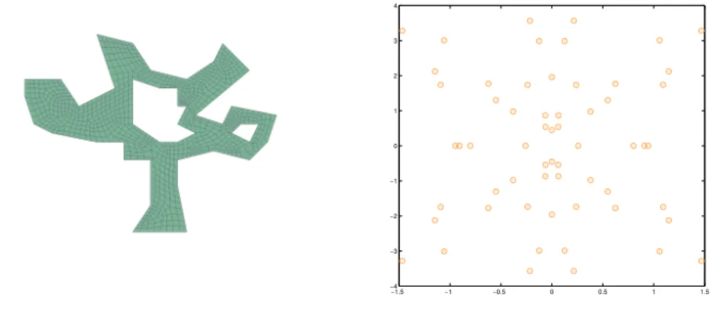 Figure 3.6 – Position des β k ˘ dans le plan complexe pour un matériau anisotrope dans un guide
